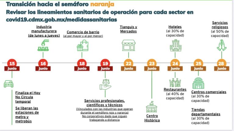 CDMX TRANSICION