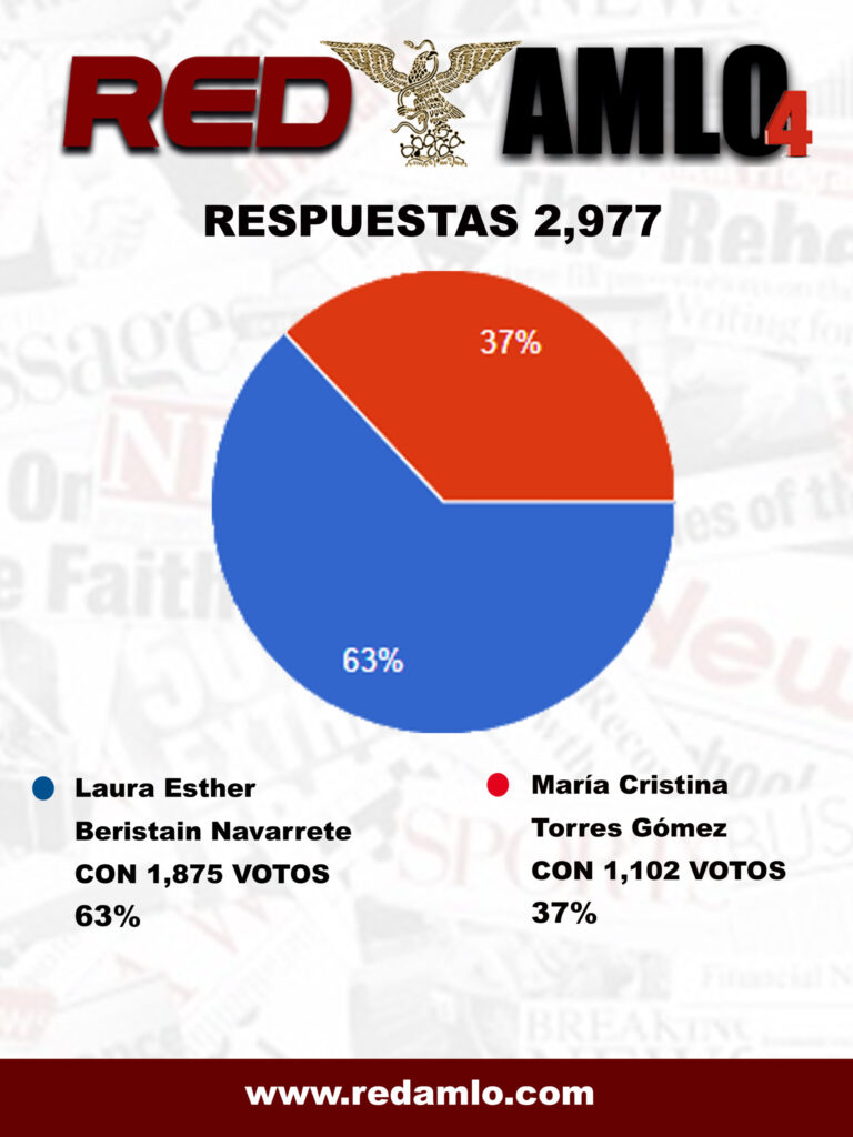 RESULTADOS ENCUESTAS RED AMLO pdc